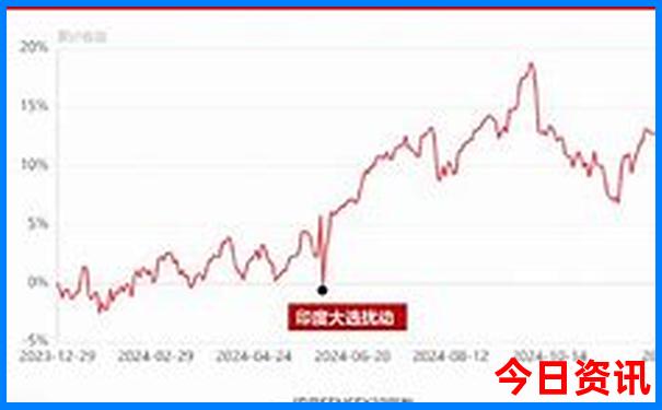 去北京旅游5天攻略